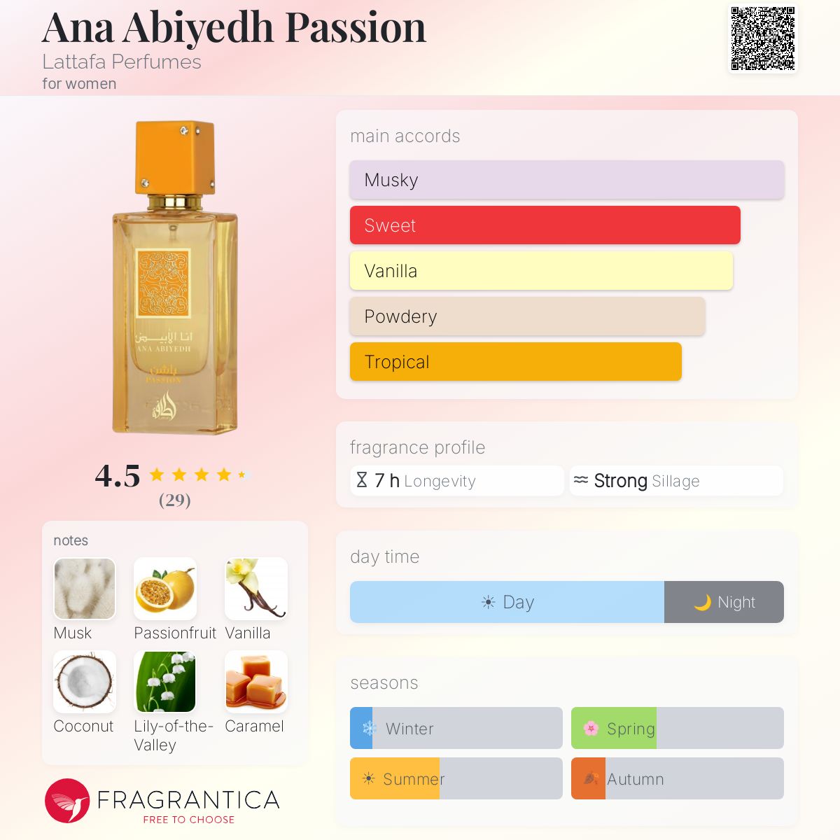 Ana Abiyedh Passion Eau de Parfum 60ml Lattafa Aromique