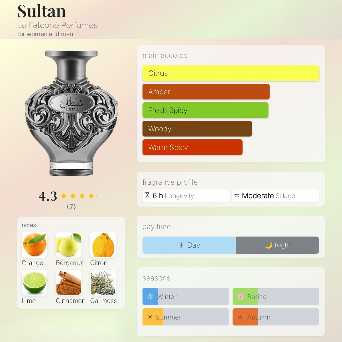 Sultan | Le Falcone | 100ml EDP