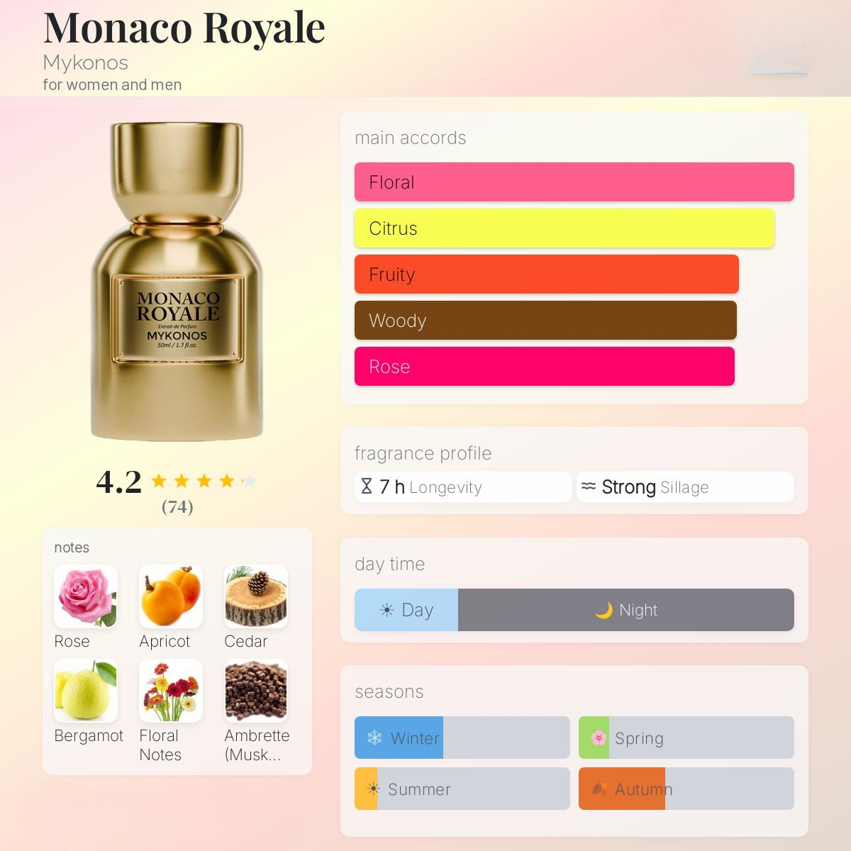 Mykonos Monaco Royale 100ml Extrait de Parfum
