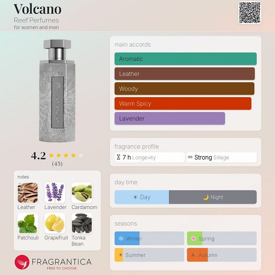 Reef Volcano EDP 200ml Reef Perfumes