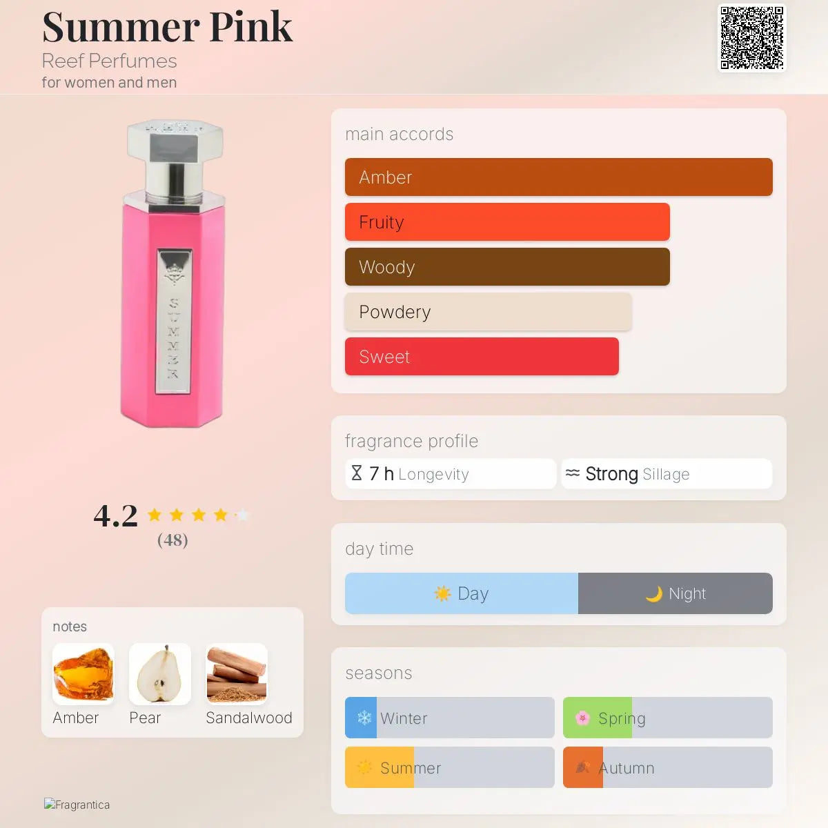 Reef Summer Pink EDP 100ml Reef Perfumes Reef