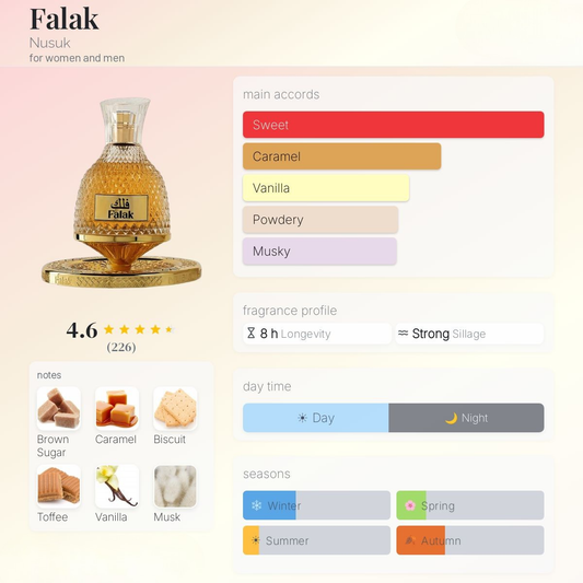 Falak Eau de Parfum 100ml Nusuk Perfumes Aromique