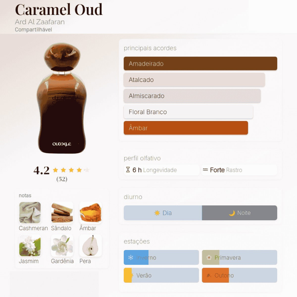 Caramel Oud Eau de Parfum 100ml Ard Al Zaafaran Ard Al Zaafaran