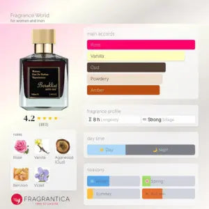 Barakkat Satin Perfume 100ml EDP Fragrance World Fragrance World