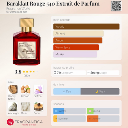 Barakkat Rouge Extrait Perfume 100ml EDP Fragrance World