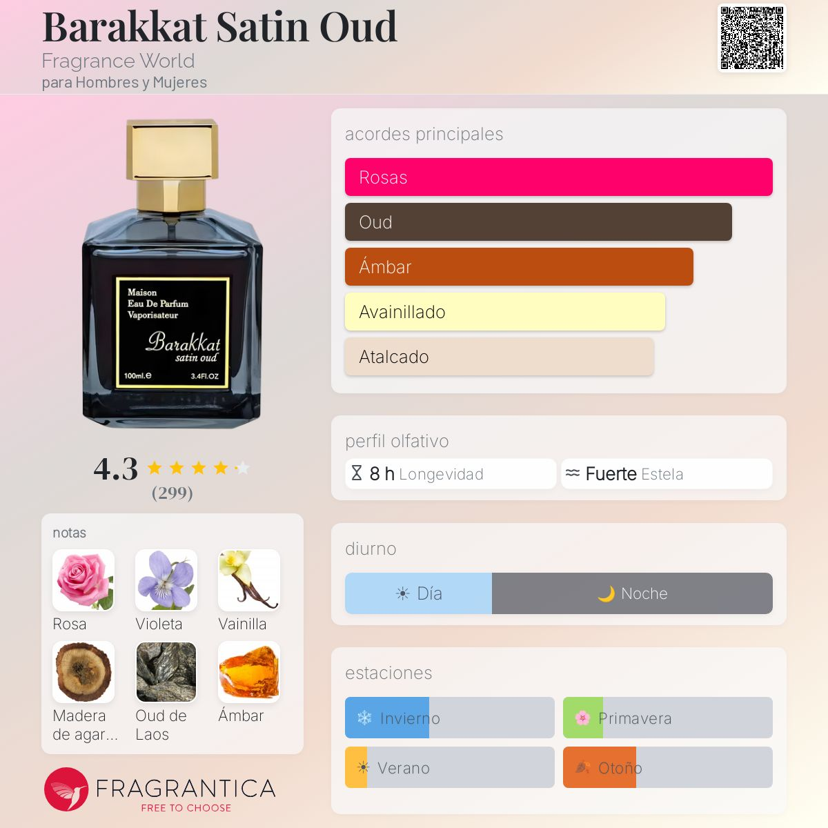 Barakkat Satin Oud 100ml EDP Fragrance World