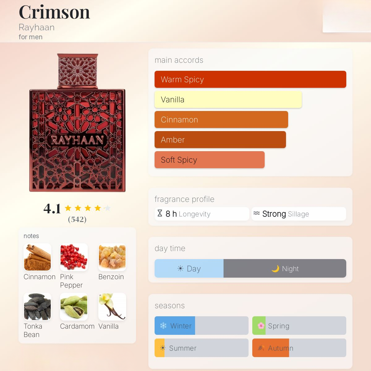 Crimson Perfume Eau de Parfum 100ml Rayhaan  Aromique