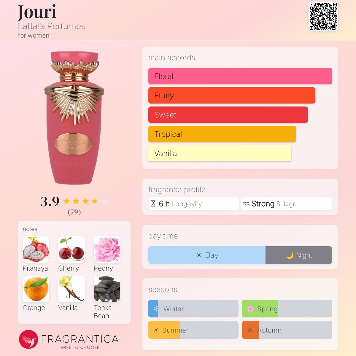 Jouri Eau de Parfum 100ml Lattafa
