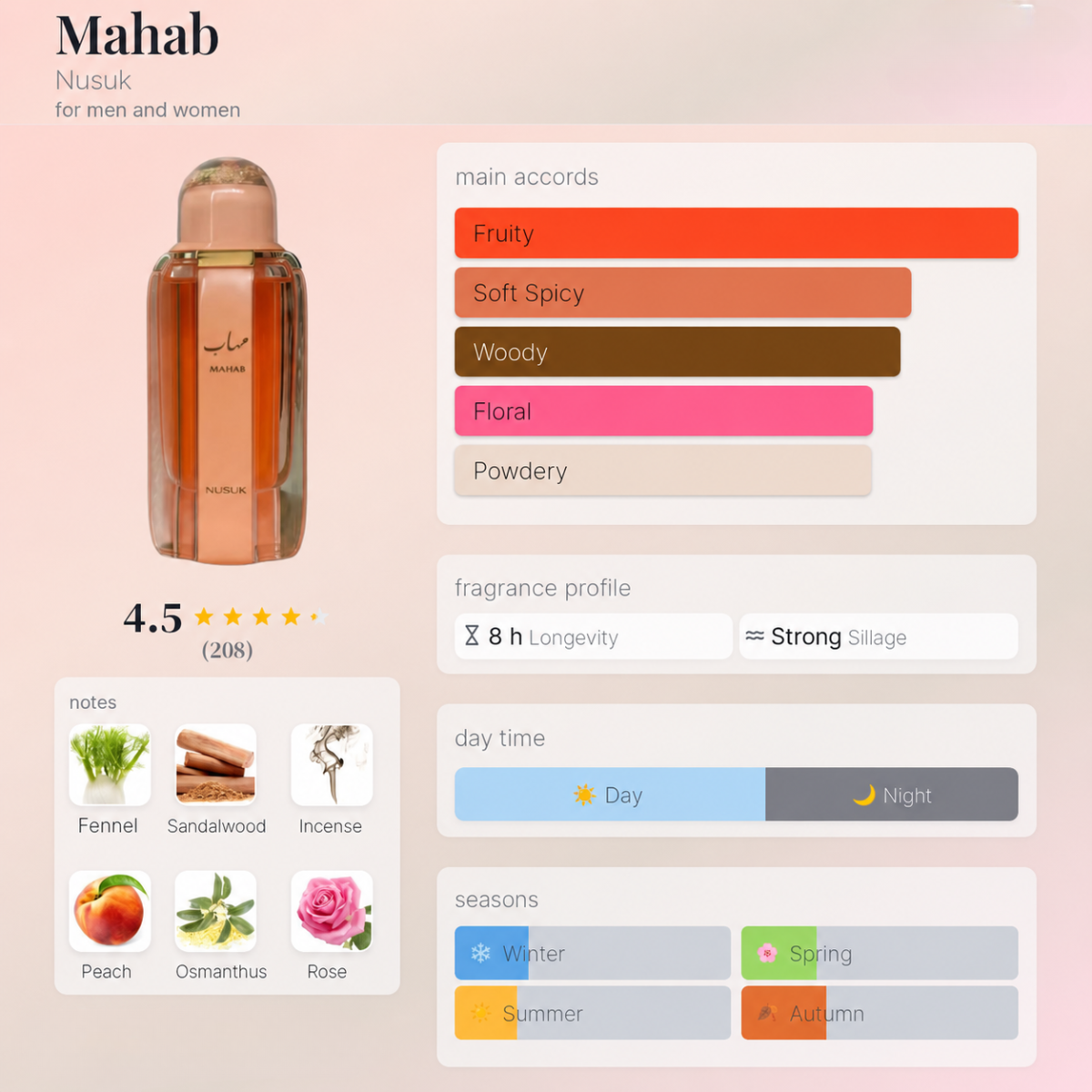 Mahab Eau de Parfum 100ml Nusuk Perfumes