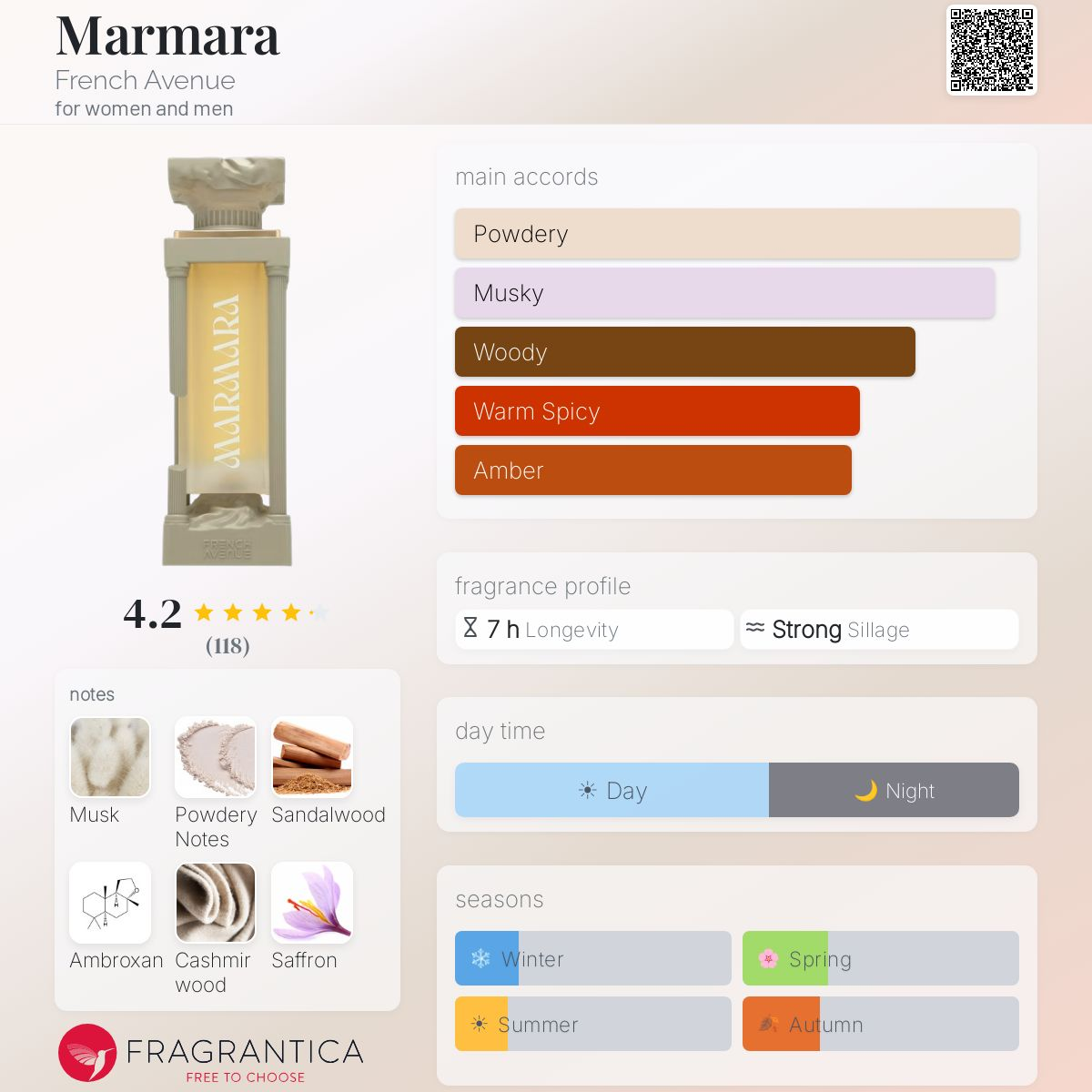 Marmara  Eau de Parfum 100ml French Avenue