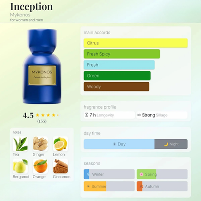 Mykonos Inception 50ml  Extrait de Parfum