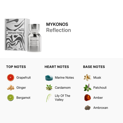 Mykonos Reflection 50ml Extrait de Parfum