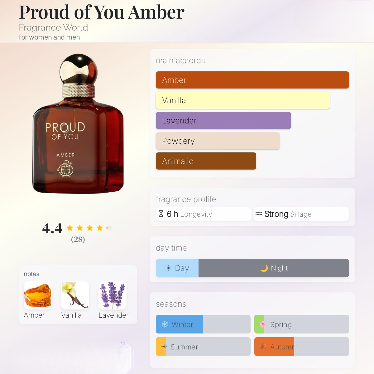 Proud of You Amber Perfume 100ml EDP Fragrance World