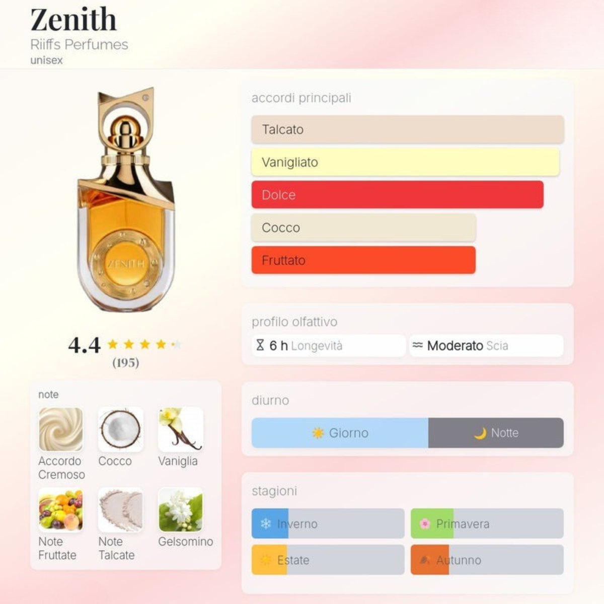 Zenith Eau de Parfum 100ml Riiffs Perfumes