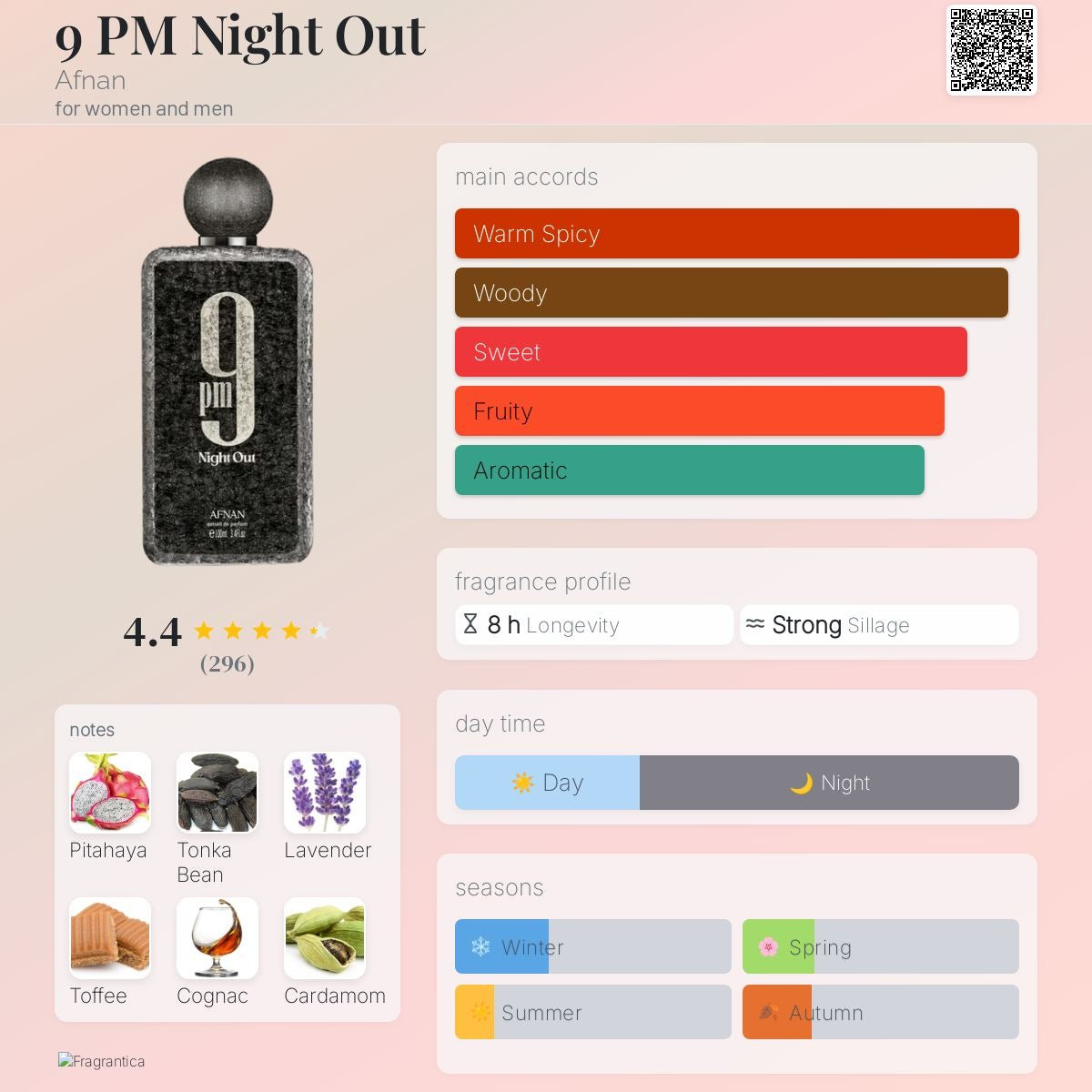2ML 9PM Night Out Sample