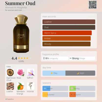 Summer Oud 60ml EDP Ahmed Al Maghribi Ahmed Al Maghribi